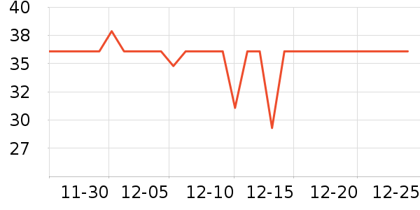 ����ţ��/��Ʒ��ʷ�۸�