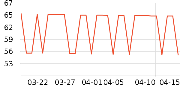 ������װ��ʷ�۸�