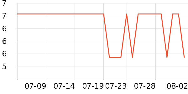 �仨�ֹ�/������ʷ�۸�