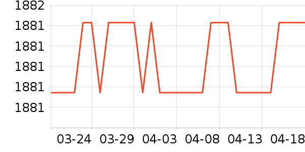 �������뵶��ʷ�۸�