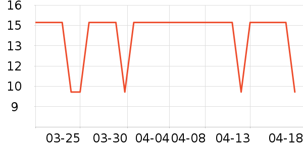 ��๤����ʷ�۸�