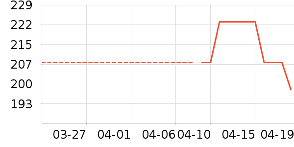 ����Ůװ��ʷ�۸�