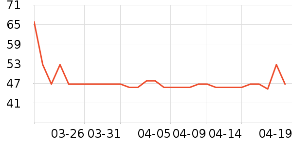 ��������ʷ�۸�