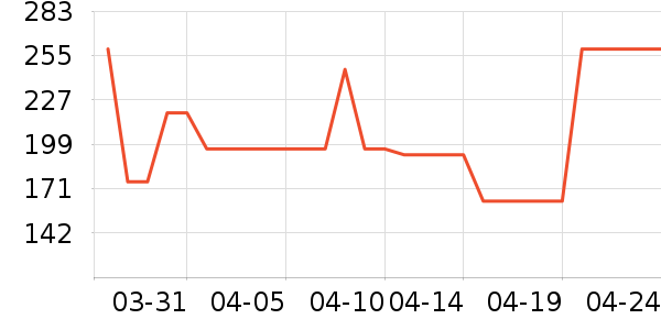 ���ϴ�˹�˶�������ʷ�۸�