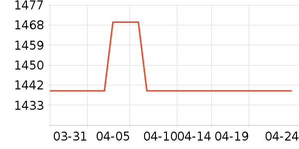 Ůʽ���޷���ʷ�۸�