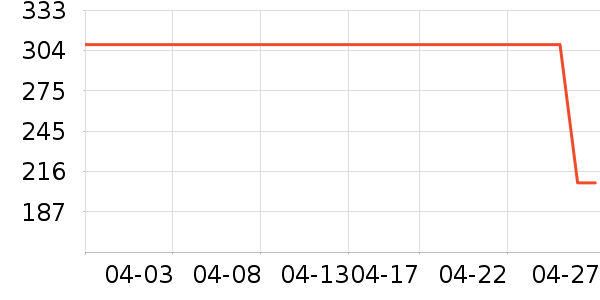 ����ŷ�����Ǳ���ʷ�۸�