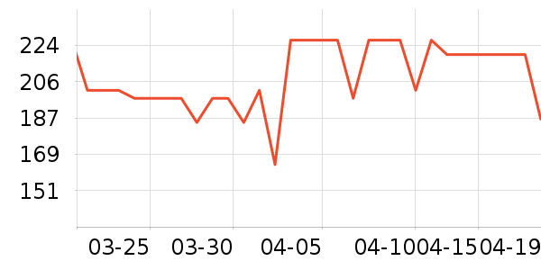 ˿�̵紵����ʷ�۸�