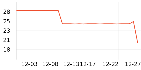 ��Ϸ/��ͨ/����/IP�ܱ���ʷ�۸�