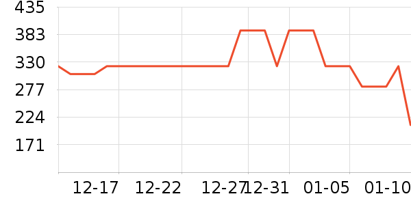 ��ͯ����/ͯ����ʷ�۸�