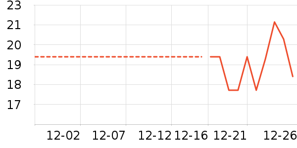 ���±���ʷ�۸�