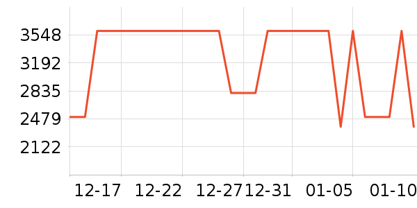 ��ʯ��׹/������ʷ�۸�