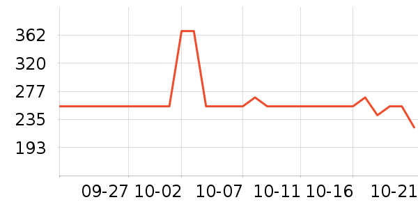 ������Ӥ�׶������/DHA ��ʷ�۸�