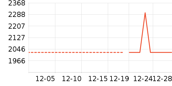 ��ͯ�Ҿ���ʷ�۸�