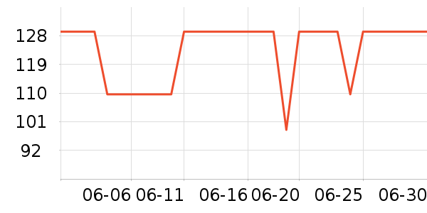 ����ʨ������ʷ�۸�