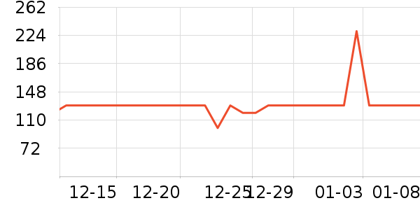 ����ʨ������ʷ�۸�