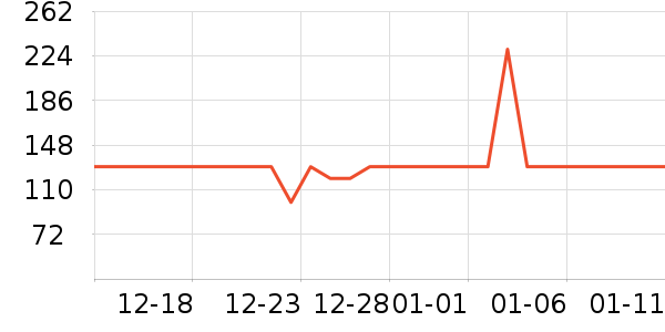 ����ʨ������ʷ�۸�