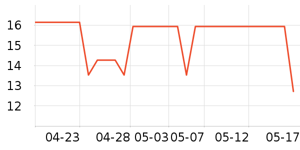 ʩ�ŵ�Ůʿ��Ь��ʷ�۸�