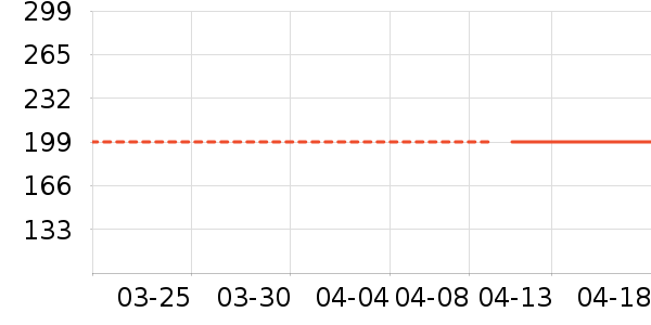 O2O��Ŀ��ʷ�۸�