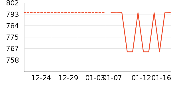 ���޷���ʷ�۸�