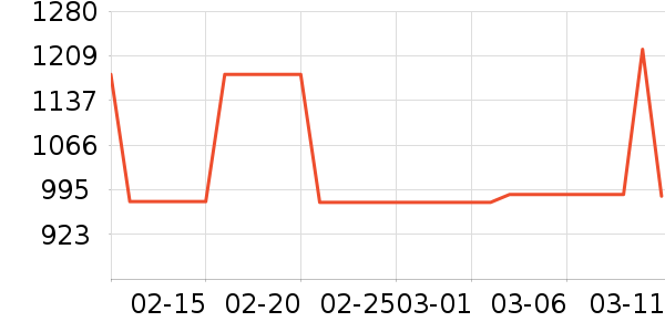 ���¿���/������ʷ�۸�