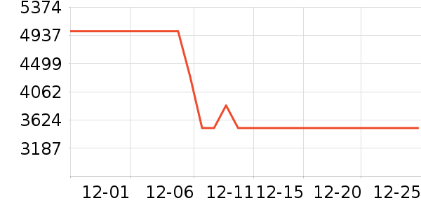 ������ʷ�۸�