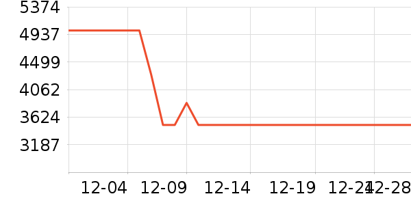 ������ʷ�۸�