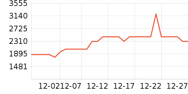 С���ϴ�»���ʷ�۸�