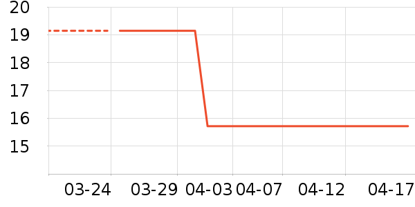 ������ʳ��ʷ�۸�