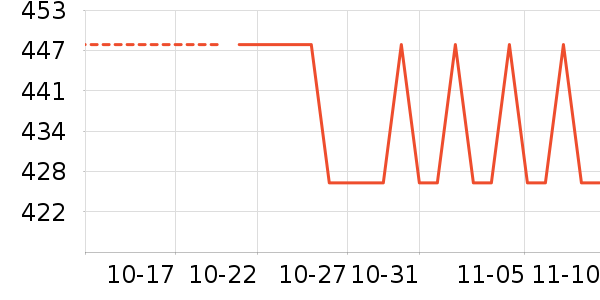 �����ٴ�Ʒ���� ��ʷ�۸�