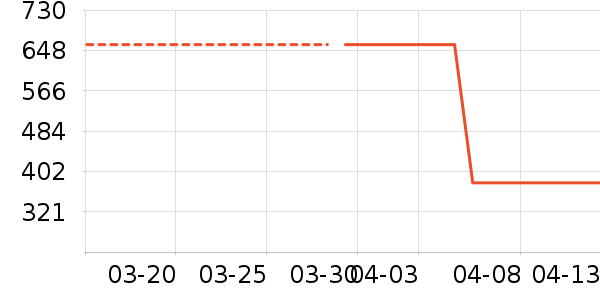 ����������������ʷ�۸�