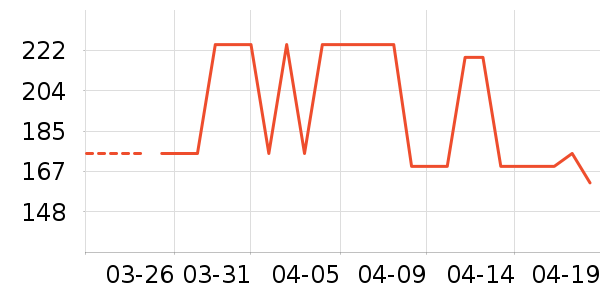 ����Ůʽ��������ʷ�۸�