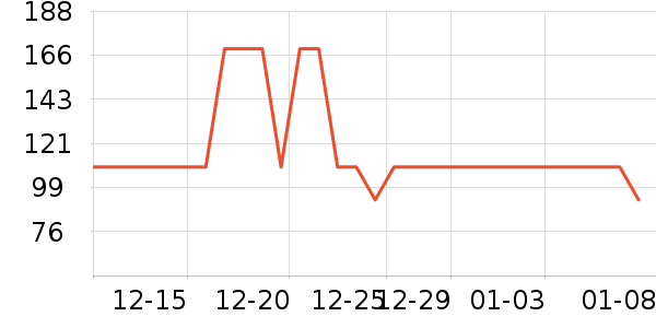 ���Ƕ����˶�����ʷ�۸�