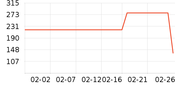 ���µ������ʷ�۸�