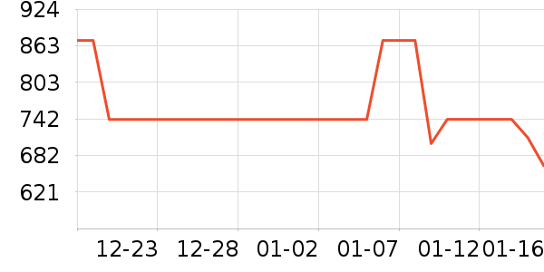 �ܿ���˹������ʷ�۸�