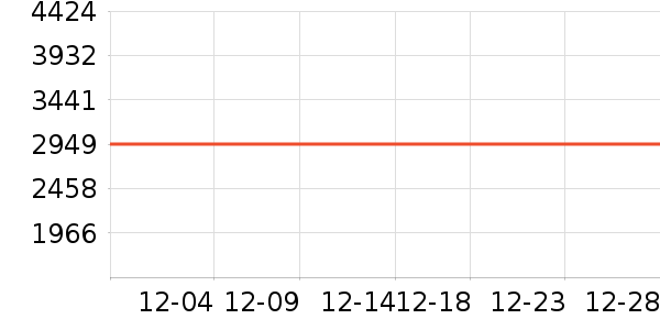 �ֻ���ʷ�۸�