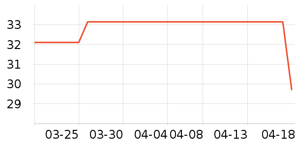 �����/ϴ������ʷ�۸�