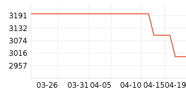 ����ƽ�������ʷ�۸�