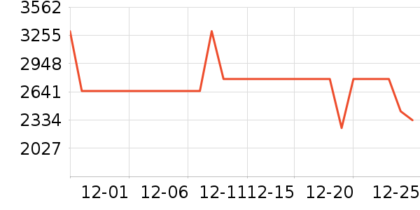 ����ƽ�������ʷ�۸�