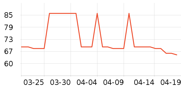 ���ÿ�������е��ʷ�۸�