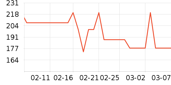 �п���ʷ�۸�