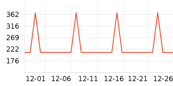 ������������ʷ�۸�