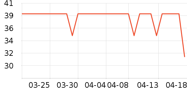 Daisy dream����������ʷ�۸�