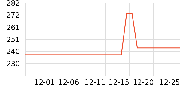 ȸ��Ӥ���̷���ʷ�۸�