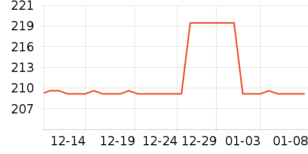 �������߶�����ʷ�۸�