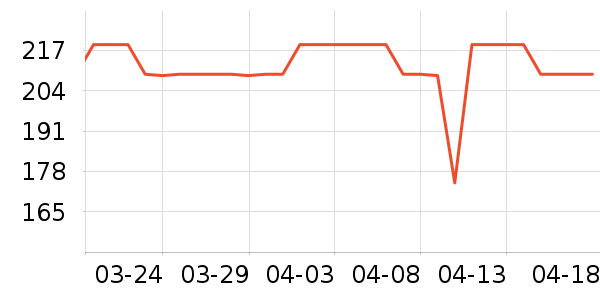 �������߶�����ʷ�۸�