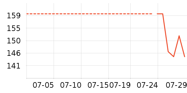 ��ɣ���˶�T��/POLO����ʷ�۸�