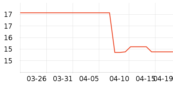 ��������������ʷ�۸�