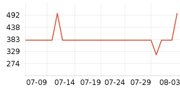 ŷ����ϴ��ˮ��ʷ�۸�