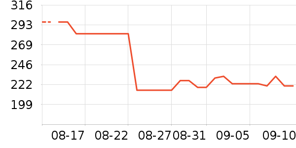 C3fit����������ʷ�۸�