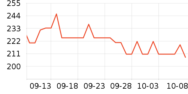 C3fit����������ʷ�۸�